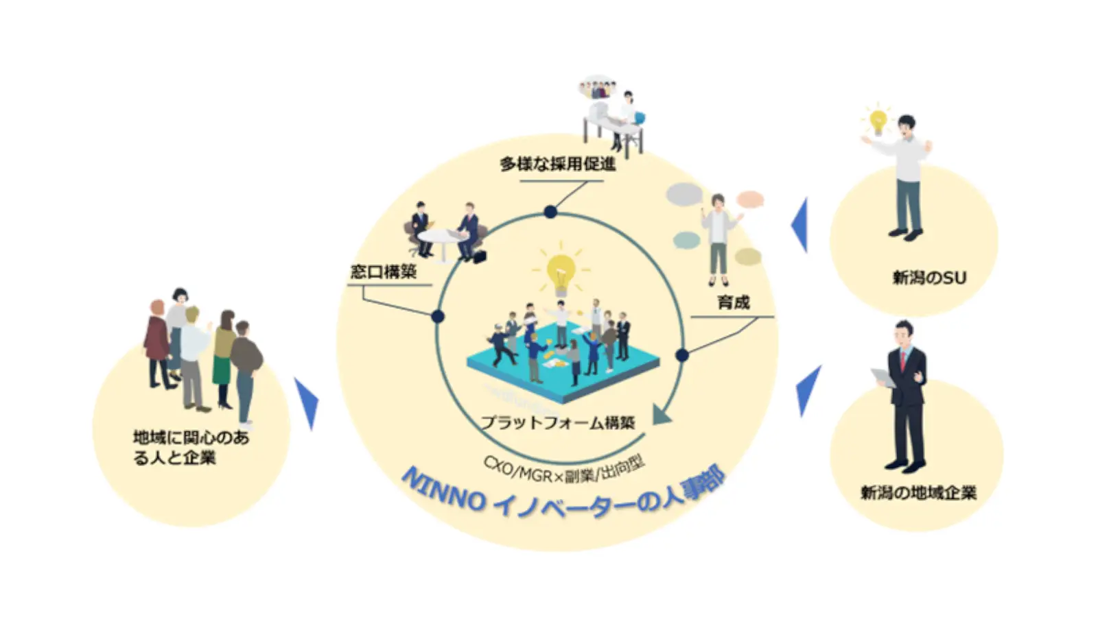 経済産業省採択事業「NINNO イノベーターの人事部」を開始します